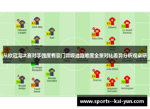 从欧冠淘汰赛对手强度看豪门晋级道路难度全景对比差异分析观察研