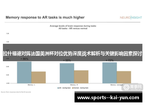 拉什福德对阵法国美洲杯对位优势深度战术解析与关键影响因素探讨