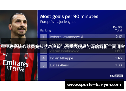 意甲联赛核心球员竞技状态追踪与赛季表现趋势深度解析全面洞察