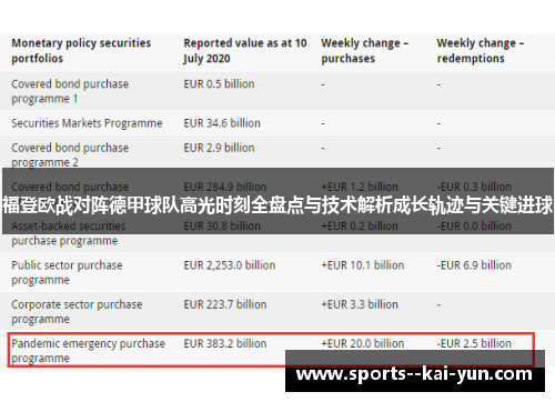 福登欧战对阵德甲球队高光时刻全盘点与技术解析成长轨迹与关键进球