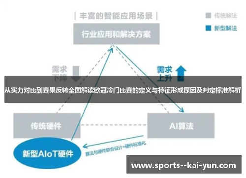 从实力对比到赛果反转全面解读欧冠冷门比赛的定义与特征形成原因及判定标准解析