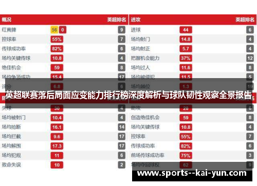 英超联赛落后局面应变能力排行榜深度解析与球队韧性观察全景报告